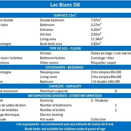 Διαμέρισμα Le Blanc Μεριμπέλ
